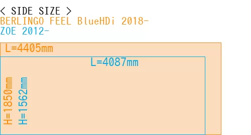 #BERLINGO FEEL BlueHDi 2018- + ZOE 2012-